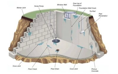 Is Basement Waterproofing in Connecticut a Good Home Investment?